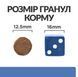 Hill&rsquo;s Prescription Diet Derm Complete 12 кг Сухой корм для собак при пищевой аллергии и атопическом дерматите 1122 фото 4