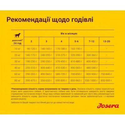 Сухий корм для собак Josera Kids 15 кг 4032254211501 2113 фото