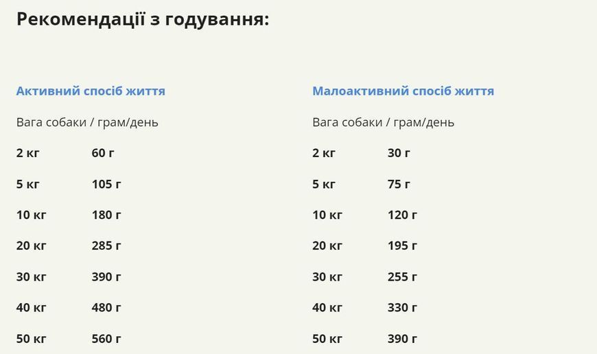 ACANA Prairie Poultry Recipe 14.5 kg корм с курицей и индейкой для собак всех пород на всех стадиях жизни 120 фото
