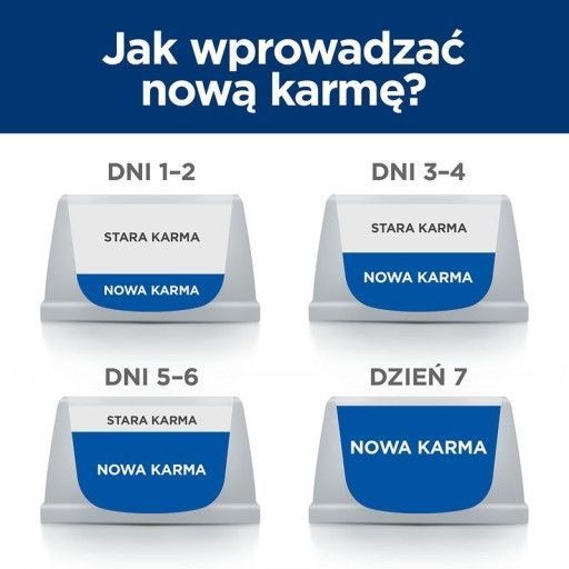 Сухий корм для собак Hill's Prescription Diet z/d Sensitivities Mini 6 кг 5321 фото