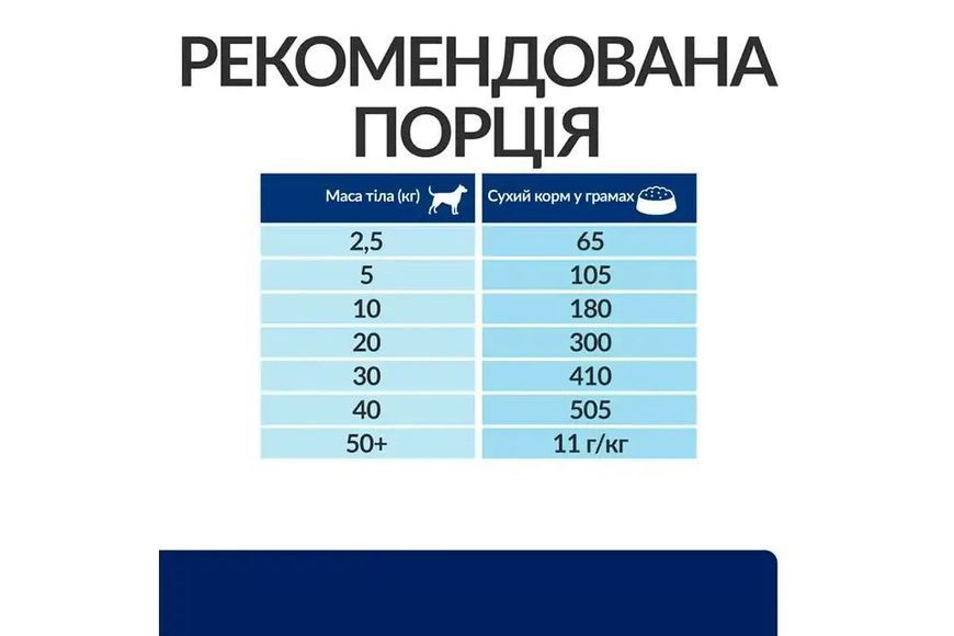 Hill s Prescription Diet Canine 10 кг - сухой корм для собак при пищевой аллергии 4561 фото